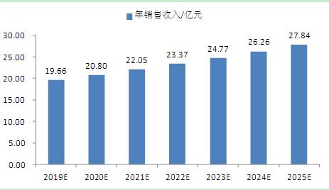 2025驱动电机行业市场未来发展趋势及前景预测_保险有温度,人保伴您前行