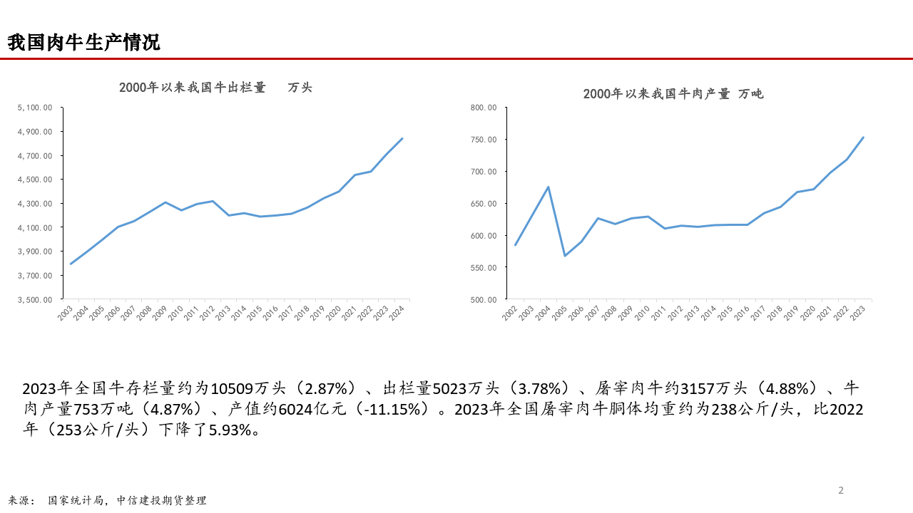 2024年中国商品房市场数据调研及行业前景展望_保险有温度,人保伴您前行