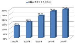 保险有温度,人保有温度_2025年针灸针行业发展趋势及投资风险