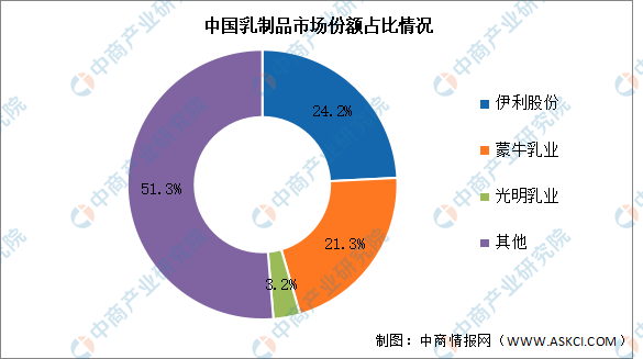 2024年中国商品房市场数据调研及行业前景展望_保险有温度,人保伴您前行