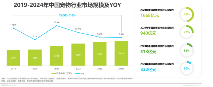 2024年中国商品房市场数据调研及行业前景展望_保险有温度,人保伴您前行