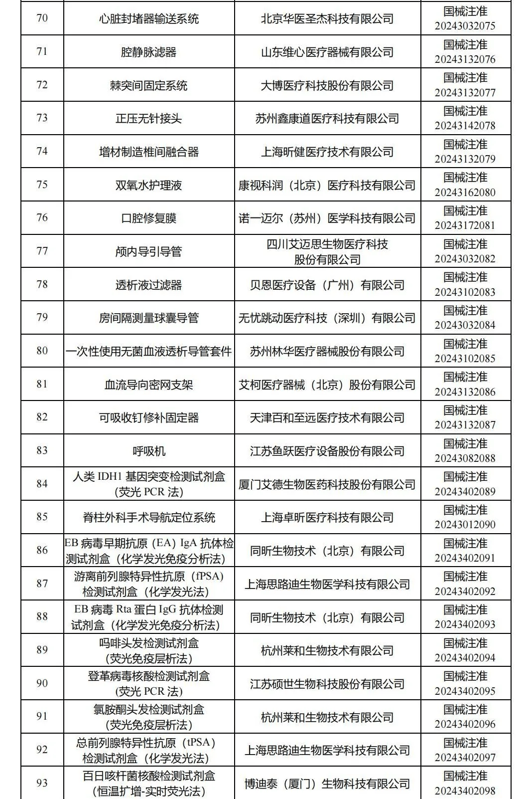 2024年医疗器械市场发展现状调查：国家药监局批准注册276个医疗器械产品_人保财险 ,拥有“如意行”驾乘险，出行更顺畅！