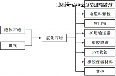 2025年翻糖行业供需分析及产业链结构_人保服务,人保护你周全