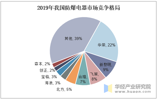 人保财险政银保 ,人保护你周全_2025香薰蜡烛行业市场现状及供需格局、未来趋势分析