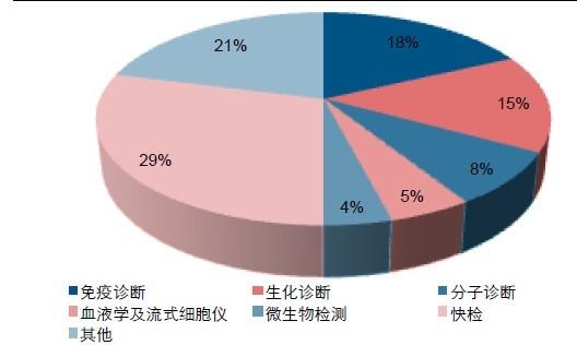 微流控分子诊断行业发展趋势及政策分析_人保财险 ,人保有温度