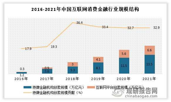 咖啡连锁行业发展前景预测与深度调查研究行业消费者行为与市场需求_人保伴您前行,人保财险