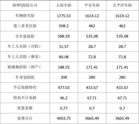 2025年中国玫瑰精油产业现状及发展趋势分析_人保车险   品牌优势——快速了解燃油汽车车险,人保伴您前行