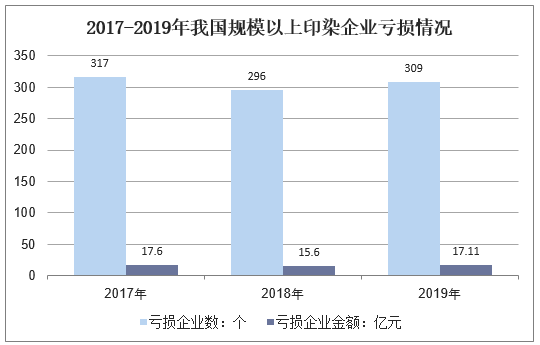 2025年涤纶纤维行业前景预测及投资分析_人保有温度,人保护你周全
