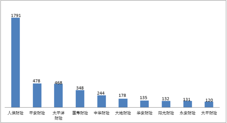 2025年金融租赁行业现状分析及未来发展研究_人保车险,人保伴您前行