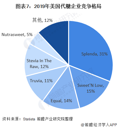 保险有温度,人保服务 _直销行业竞争分析及发展前景预测行业竞争格局