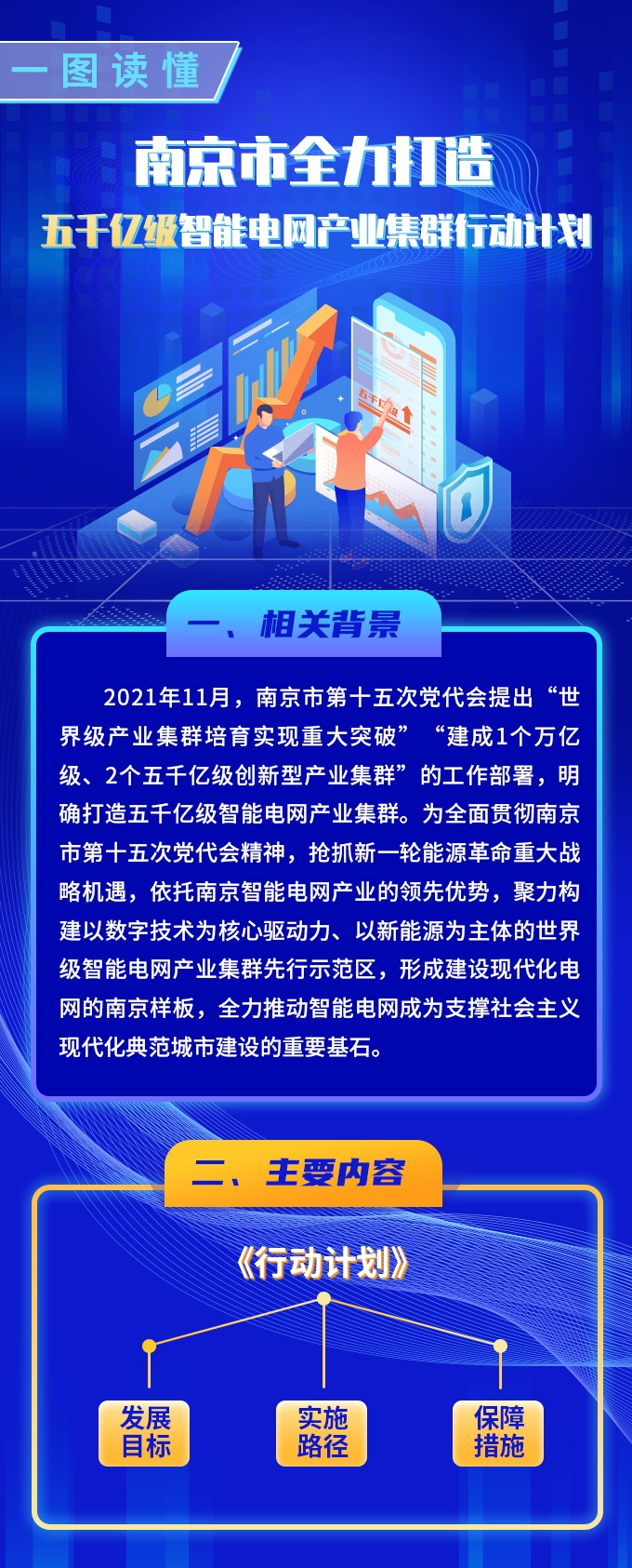 2025年智能电网行业发展趋势及产业链结构_保险有温度,人保护你周全