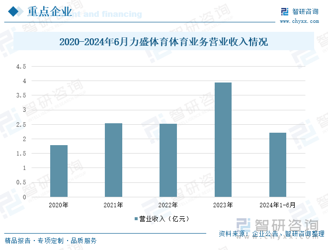 2025超声仪器产业发展现状及市场规模、竞争格局分析_保险有温度,人保服务