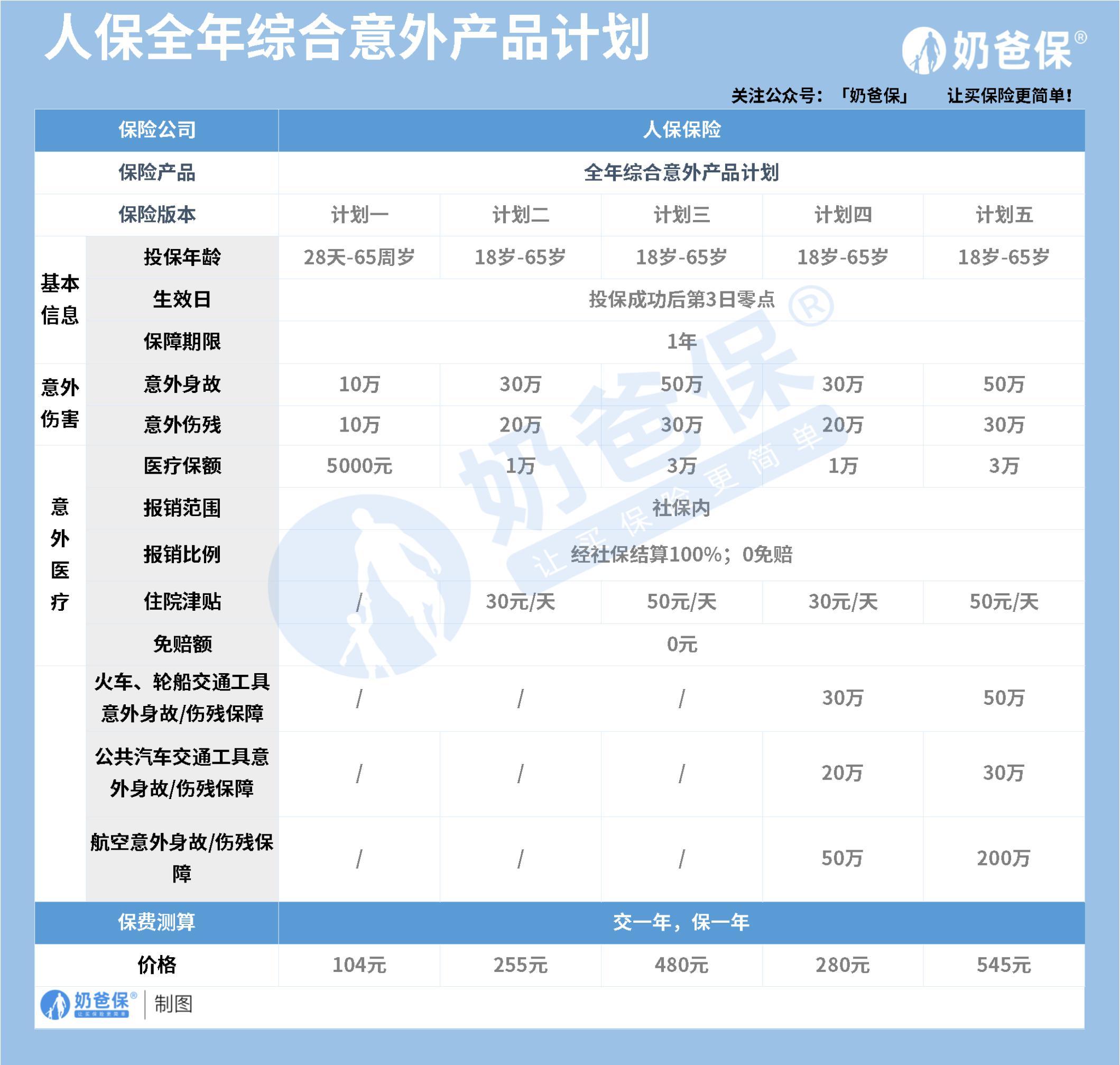 ​2025年行车记录仪行业现状与发展趋势分析_人保车险   品牌优势——快速了解燃油汽车车险,人保车险