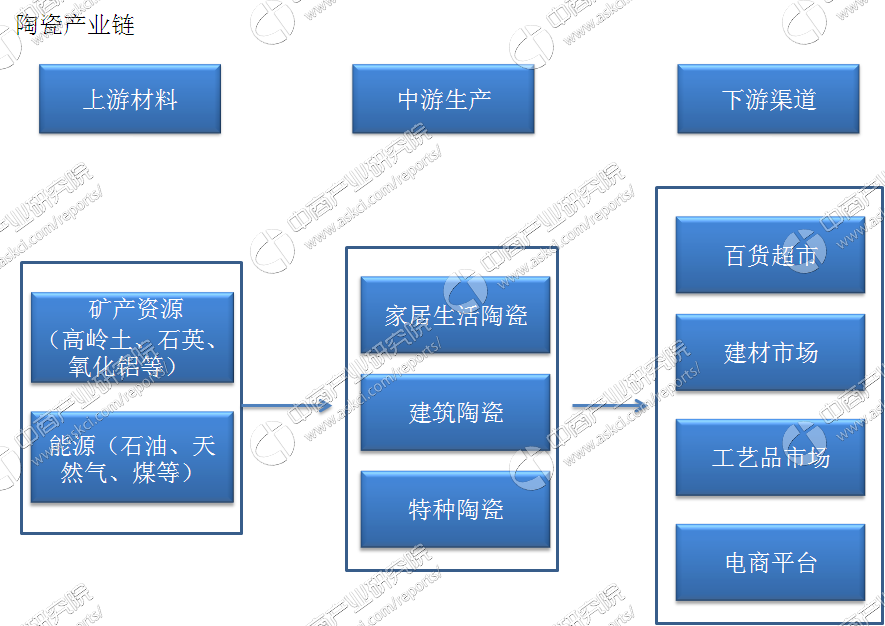 2025年中国陶瓷市场发展现状调查及行业前景分析_人保服务 ,人保护你周全