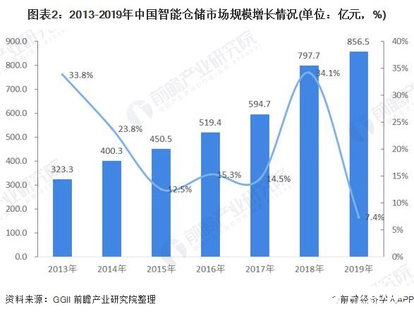 2025年智能医疗行业现状与发展趋势分析_人保服务,人保护你周全