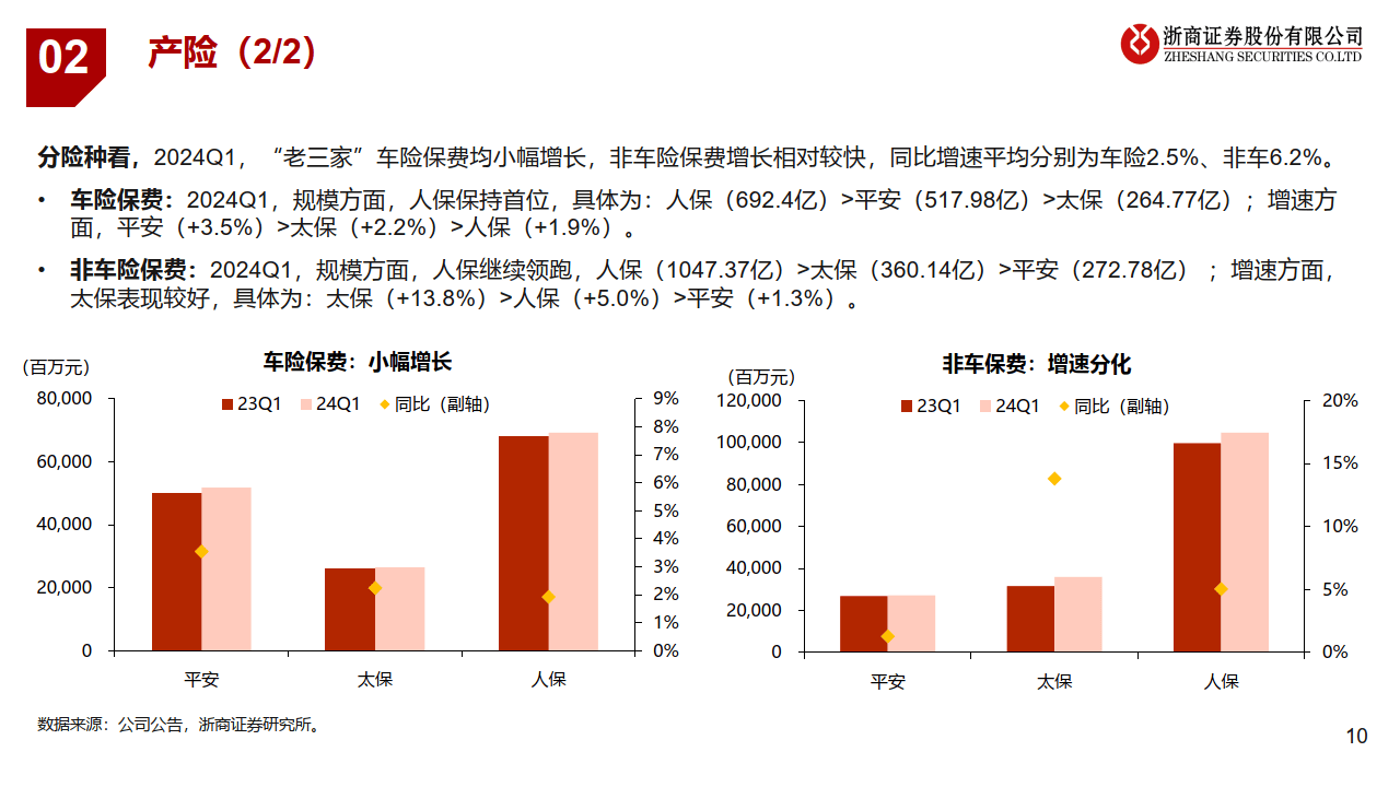 人保车险,人保有温度_2024年休闲鞋产业发展现状、竞争格局及未来发展趋势与前景分析