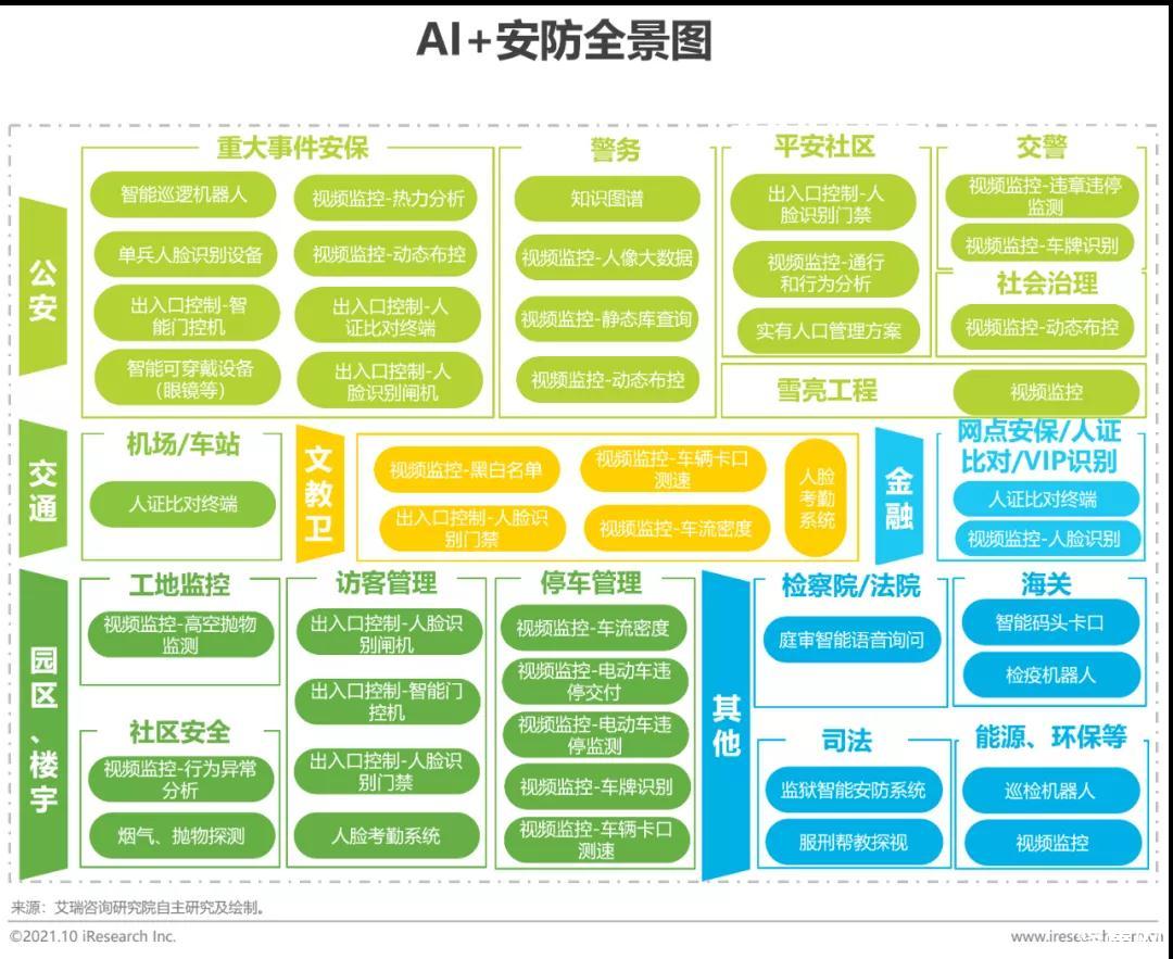 人保财险政银保 ,人保车险_人工智能行业市场全景调研：麦肯锡称2030年中国AI人才缺口或达400万