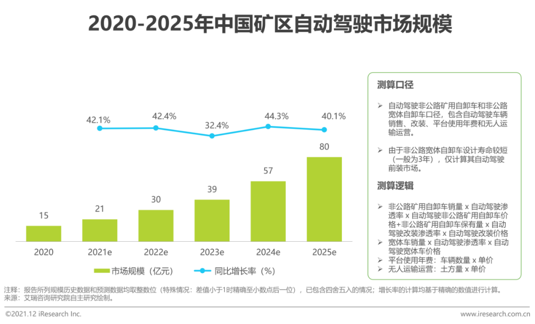 2025年智能医疗行业现状与发展趋势分析_人保服务,人保护你周全