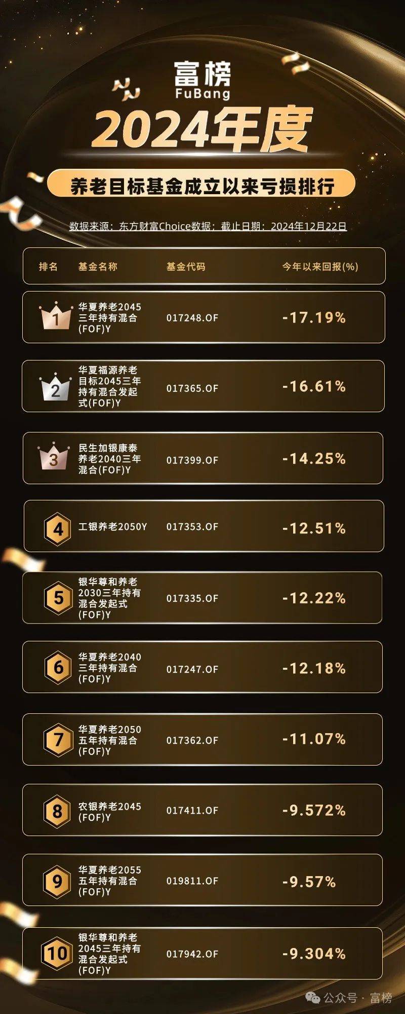 专属商业养老险产品业绩出炉 七成收益率不低于3%