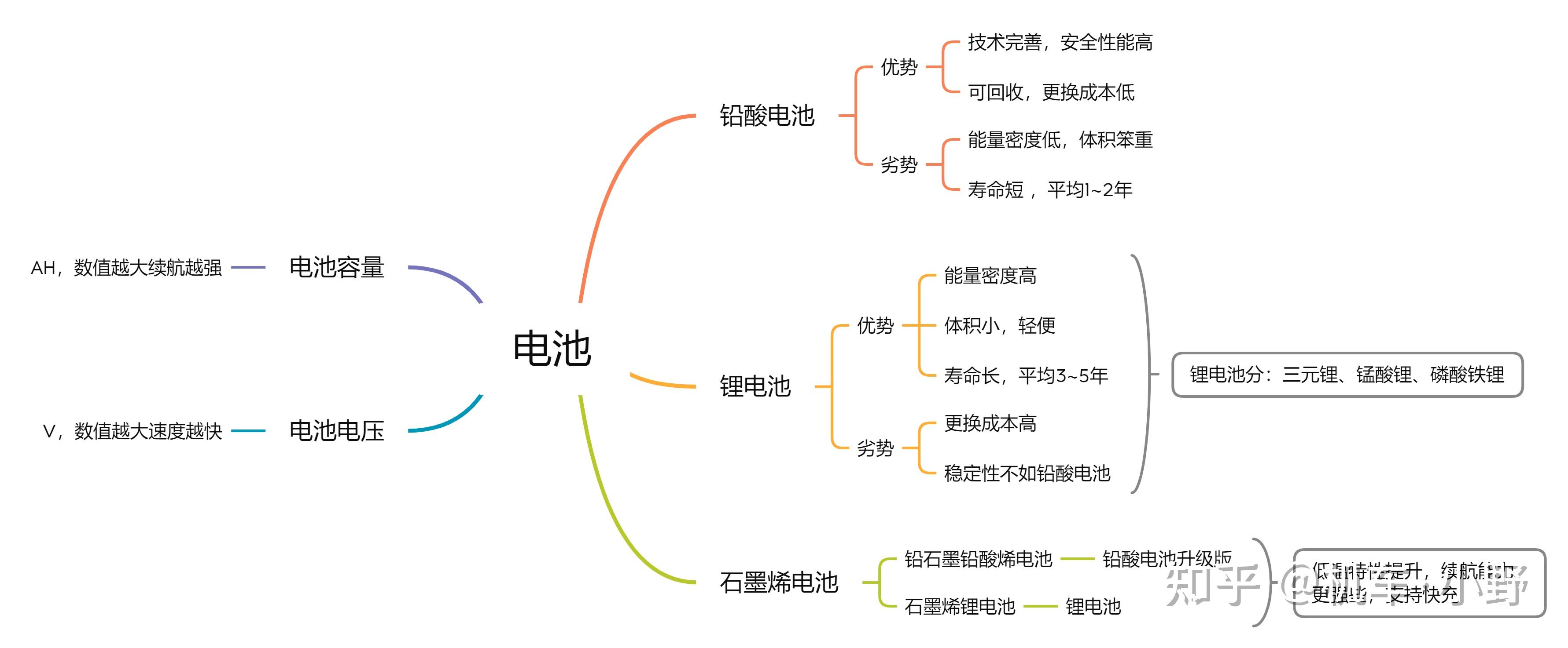 石墨烯行业发展趋势及产业链结构_人保车险   品牌优势——快速了解燃油汽车车险,保险有温度