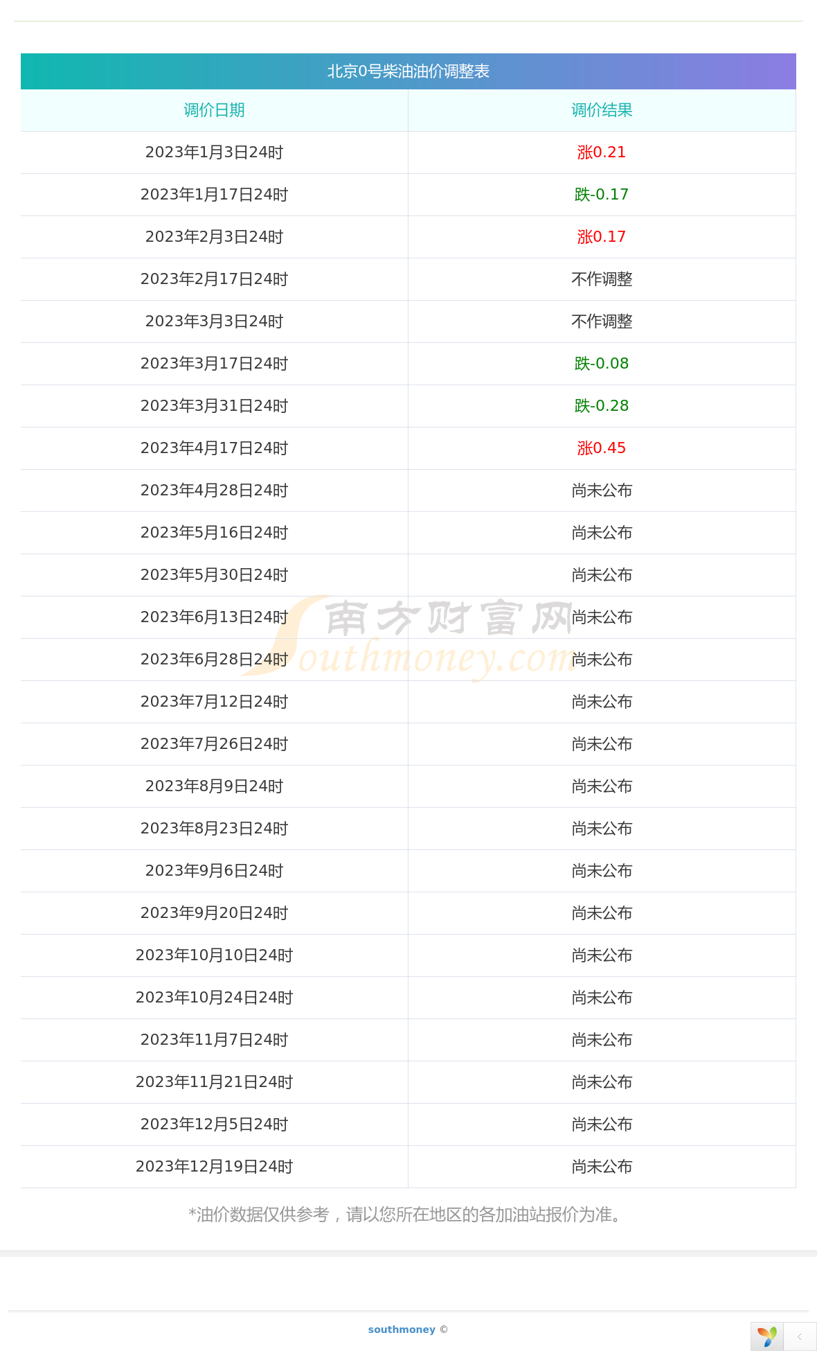 2025年1月20日柴油价格行情最新价格查询