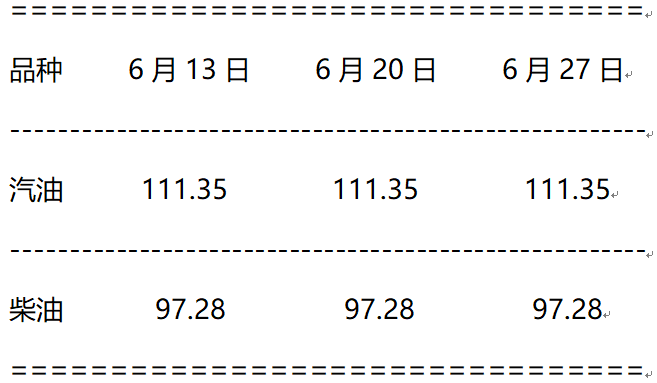 2025年1月20日柴油价格行情最新价格查询