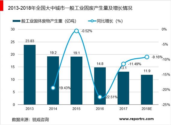 保险有温度,人保财险 _2025软土固化行业市场发展现状及竞争格局、供需格局分析