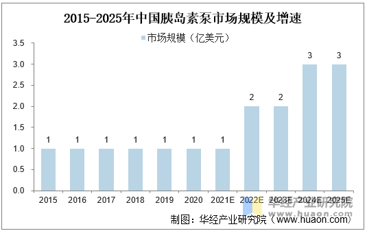 2025奶茶行业市场未来发展趋势及前景分析预测_人保财险政银保 ,人保有温度