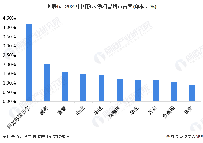 2025高端装备行业供需格局及市场规模、未来前景分析_人保车险   品牌优势——快速了解燃油汽车车险,人保服务 