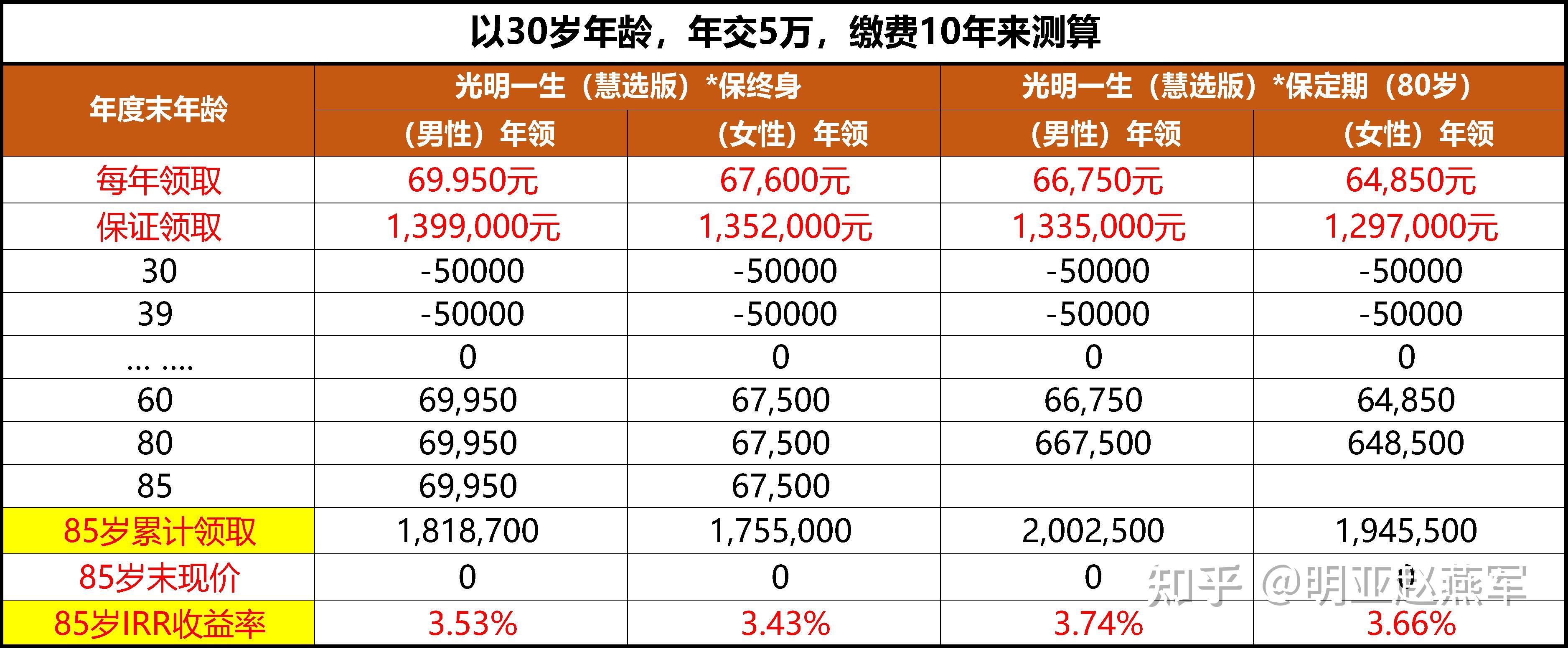 收益率超4% 专属商业养老保险值得投吗?