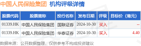 人保集团2024年实现保费收入超6900亿元