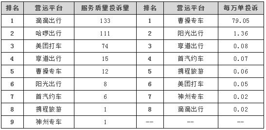 人保车险,拥有“如意行”驾乘险，出行更顺畅！_2025年网约车市场竞争深度分析：网约车企业为何要出海谋发展?