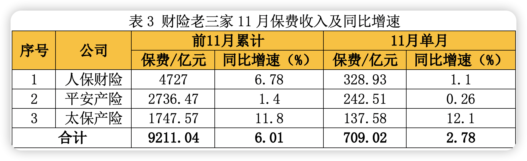 每年新增保费的30%投资A股，释放哪些信号？