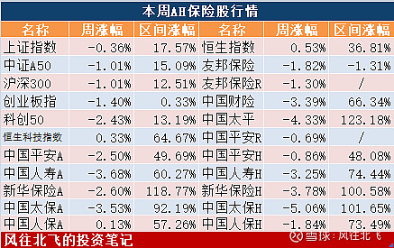 五大险企去年保费收入近3万亿 净利或超预期改善