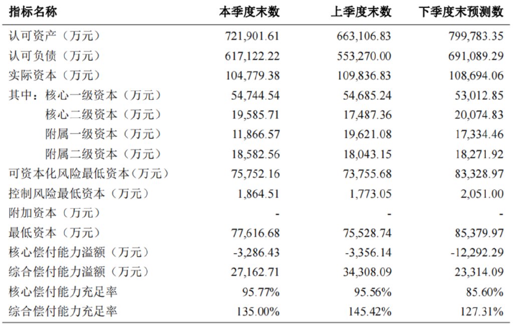 五大险企去年保费收入近3万亿 净利或超预期改善