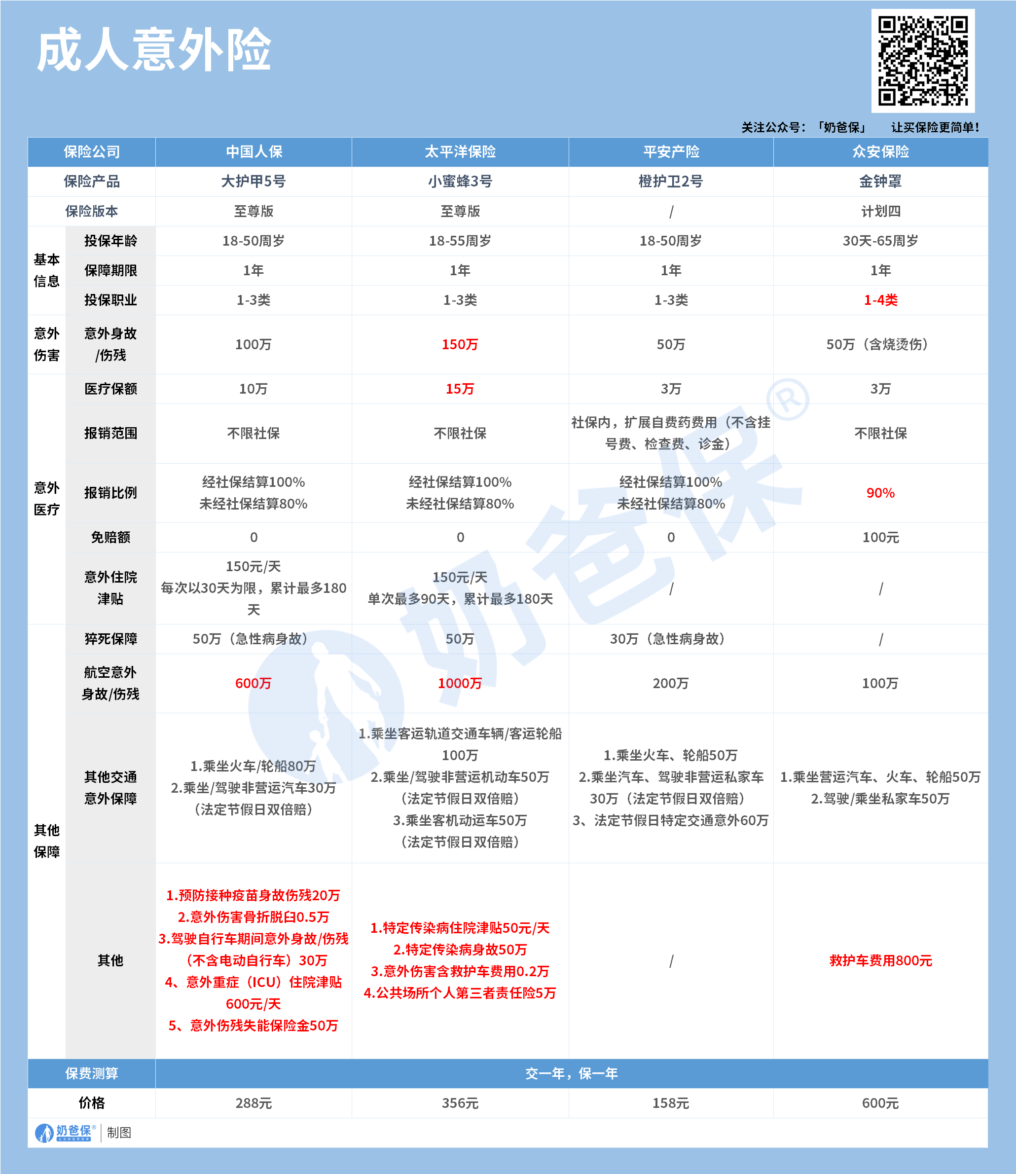 2025科技地产行业市场深度调研及发展现状、竞争格局分析_人保车险,拥有“如意行”驾乘险，出行更顺畅！