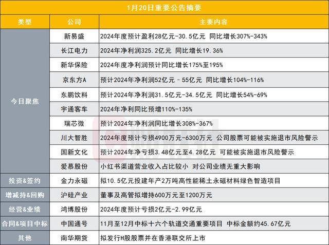 净利超百亿！这家头部券商业绩出炉