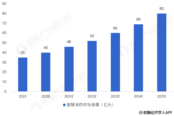2025共享平台行业市场发展现状及竞争格局、未来前瞻分析_人保财险政银保 ,人保财险