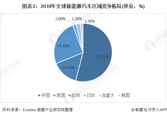 2025共享平台行业市场发展现状及竞争格局、未来前瞻分析_人保财险政银保 ,人保财险