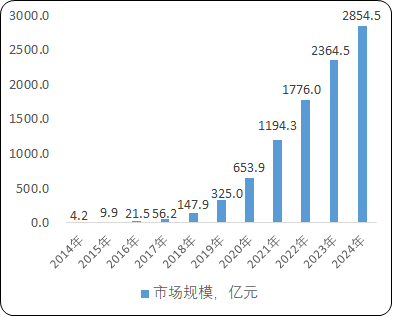 人保车险,人保护你周全_2025年废铜综合利用行业产业链结构及前景预测