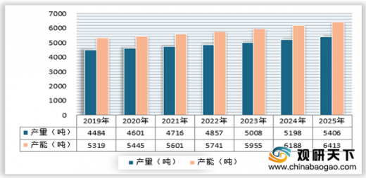 人保有温度,人保护你周全_2025年饮料酒行业发展现状与前景分析