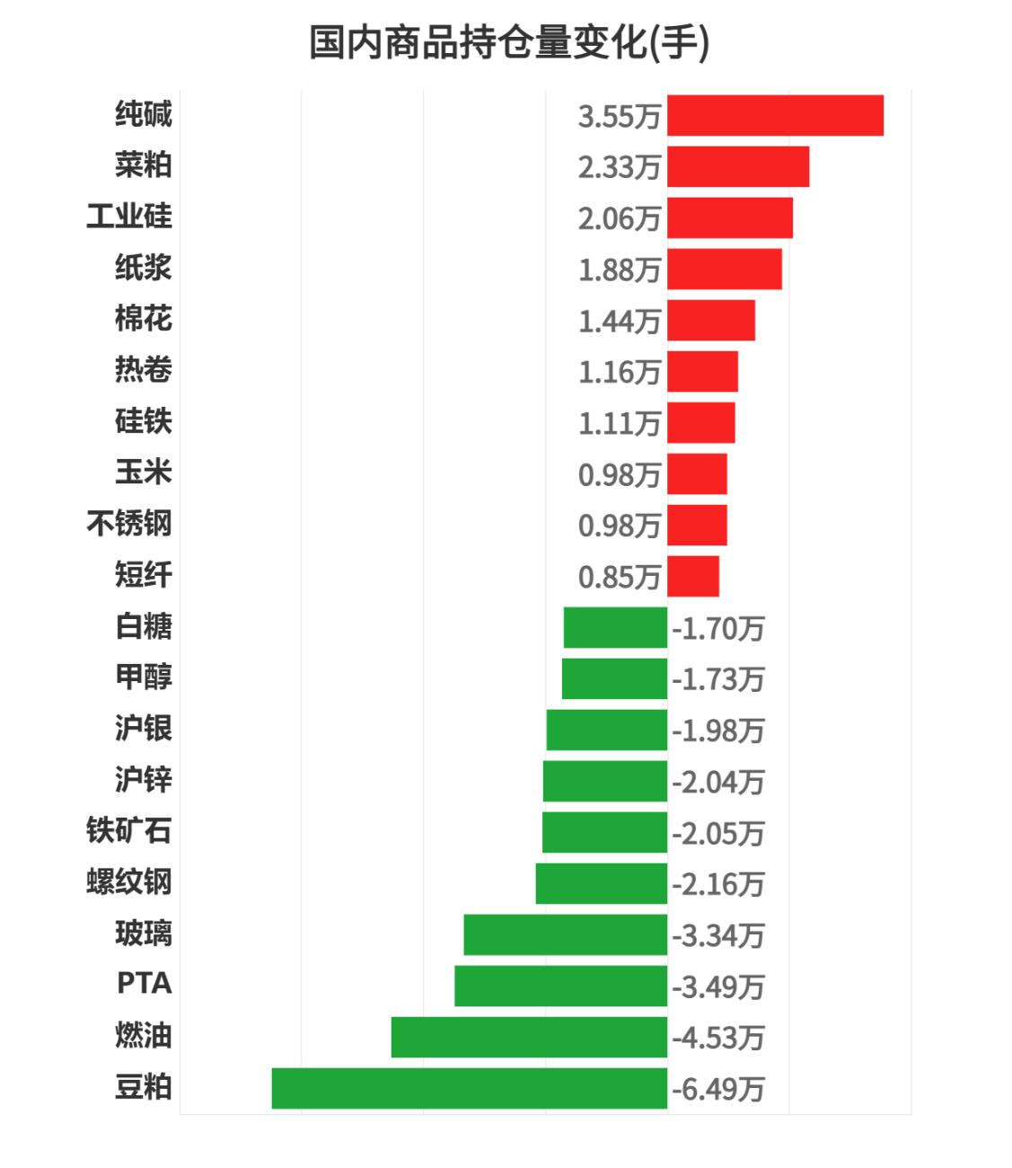 非银金融行业资金流出榜：东方财富等7股净流出资金超5000万元