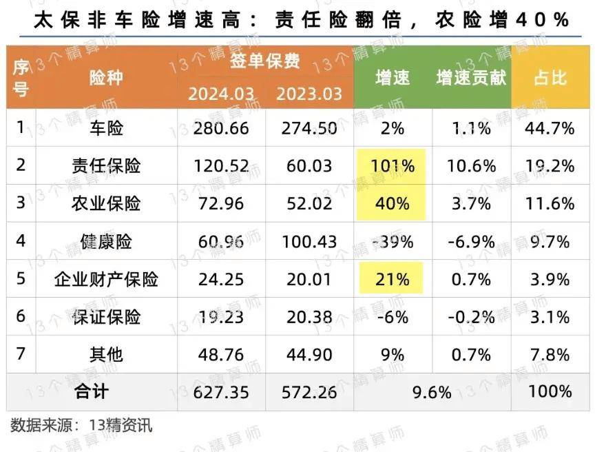 人保服务 ,人保车险_2025年工程机械金融租赁行业现状与发展趋势分析