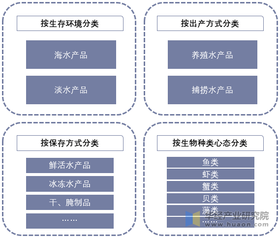 2025年水产行业现状与发展趋势分析_人保服务,人保护你周全