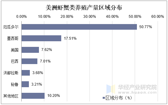 2025年水产行业现状与发展趋势分析_人保服务,人保护你周全