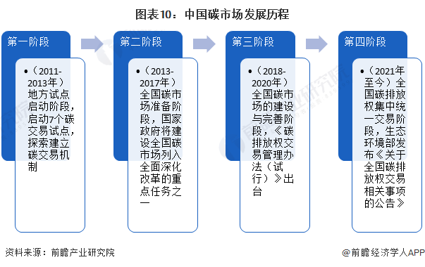 2024年食用玫瑰行业发展现状、竞争格局及未来发展趋势与前景分析_人保财险政银保 ,人保财险 