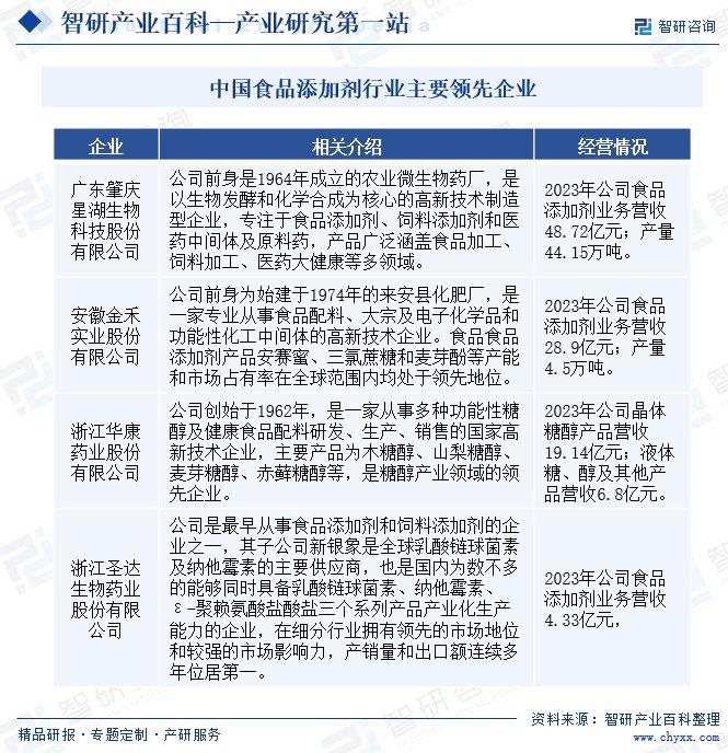 2025年杯装食品行业竞争格局及发展前景预测分析_人保服务 ,人保伴您前行