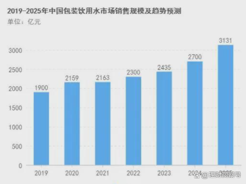 保险有温度,人保车险_2025高端矿泉水行业市场发展现状及品牌竞争格局、投资预测分析