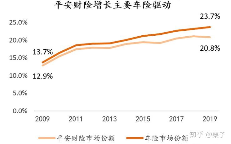 健康养生行业发展趋势及政策分析_人保车险   品牌优势——快速了解燃油汽车车险,人保服务 