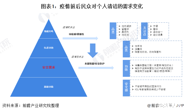 人保车险,人保伴您前行_2025年食品添加剂行业竞争格局及发展前景预测分析